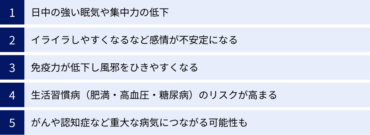 日中の強い眠気や集中力の低下、イライラしやすくなるなど感情が不安定になる、免疫力が低下し風邪をひきやすくなる、生活習慣病（肥満・高血圧・糖尿病）のリスクが高まる、がんや認知症など重大な病気につながる可能性も