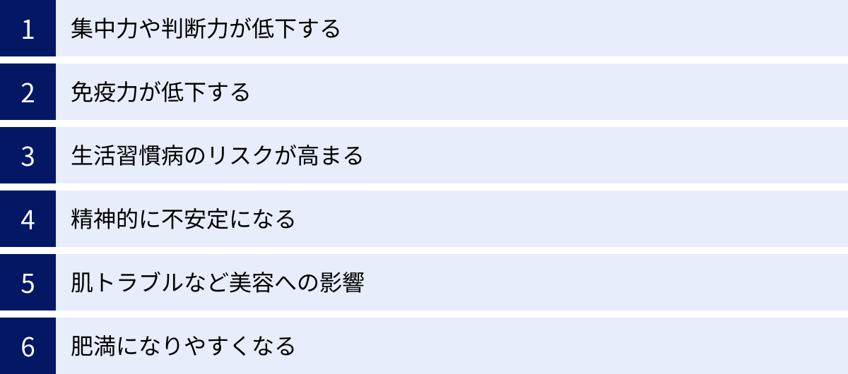 集中力や判断力が低下する、免疫力が低下する、生活習慣病のリスクが高まる、精神的に不安定になる、肌トラブルなど美容への影響、肥満になりやすくなる