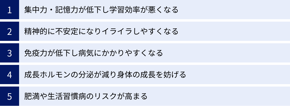 集中力・記憶力が低下し学習効率が悪くなる、精神的に不安定になりイライラしやすくなる、免疫力が低下し病気にかかりやすくなる、成長ホルモンの分泌が減り身体の成長を妨げる、肥満や生活習慣病のリスクが高まる