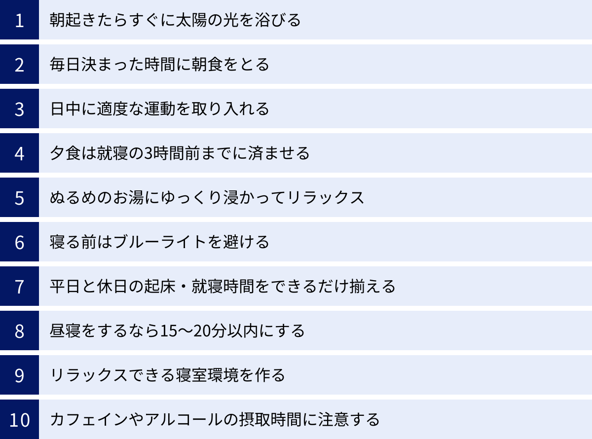 朝起きたらすぐに太陽の光を浴びる、毎日決まった時間に朝食をとる、日中に適度な運動を取り入れる、夕食は就寝の3時間前までに済ませる、ぬるめのお湯にゆっくり浸かってリラックス、寝る前はブルーライトを避ける、平日と休日の起床・就寝時間をできるだけ揃える、昼寝をするなら15〜20分以内にする、リラックスできる寝室環境を作る、カフェインやアルコールの摂取時間に注意する