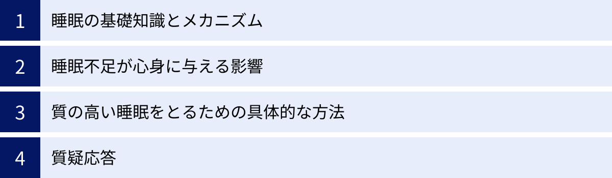 睡眠の基礎知識とメカニズム、睡眠不足が心身に与える影響、質の高い睡眠をとるための具体的な方法、質疑応答