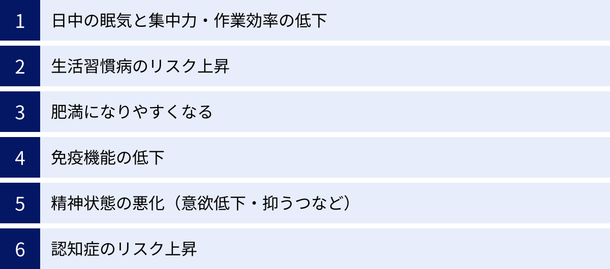 日中の眠気と集中力・作業効率の低下、生活習慣病のリスク上昇、肥満になりやすくなる、免疫機能の低下、精神状態の悪化（意欲低下・抑うつなど）、認知症のリスク上昇
