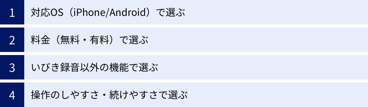 対応OS（iPhone/Android）で選ぶ、料金（無料・有料）で選ぶ、いびき録音以外の機能で選ぶ、操作のしやすさ・続けやすさで選ぶ