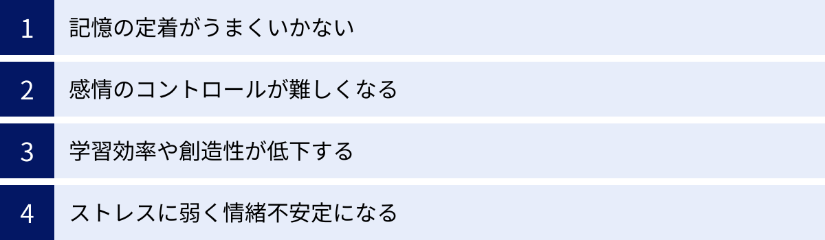 記憶の定着がうまくいかない、感情のコントロールが難しくなる、学習効率や創造性が低下する、ストレスに弱く情緒不安定になる