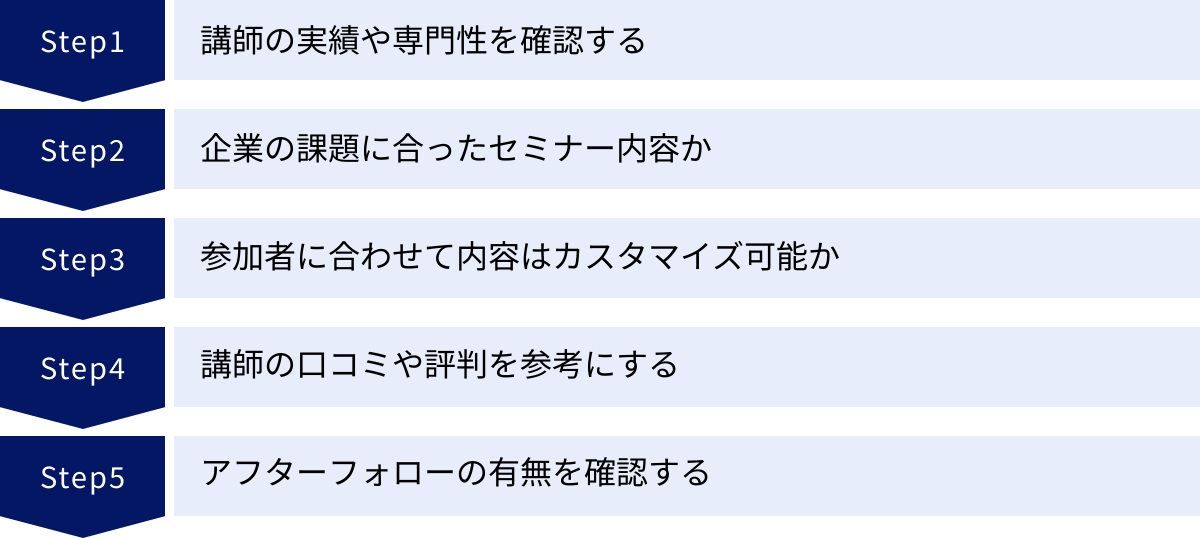 講師の実績や専門性を確認する、企業の課題に合ったセミナー内容か、参加者に合わせて内容はカスタマイズ可能か、講師の口コミや評判を参考にする、アフターフォローの有無を確認する