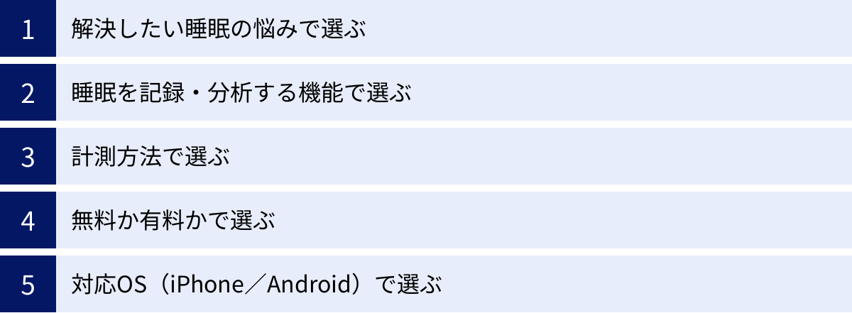 解決したい睡眠の悩みで選ぶ、睡眠を記録・分析する機能で選ぶ、計測方法で選ぶ、無料か有料かで選ぶ、対応OS（iPhone／Android）で選ぶ