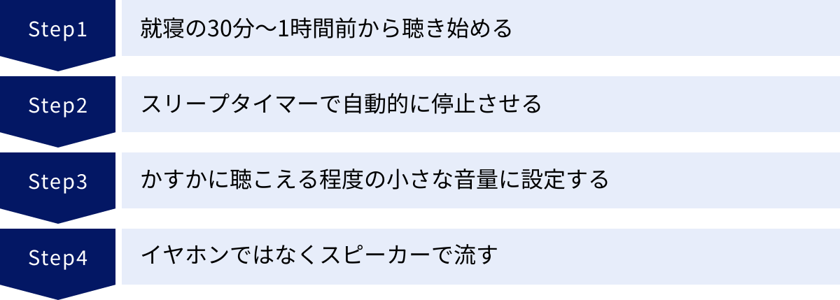 就寝の30分～1時間前から聴き始める、スリープタイマーで自動的に停止させる、かすかに聴こえる程度の小さな音量に設定する、イヤホンではなくスピーカーで流す