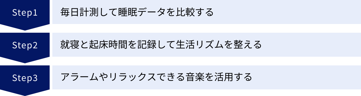 毎日計測して睡眠データを比較する、就寝と起床時間を記録して生活リズムを整える、アラームやリラックスできる音楽を活用する