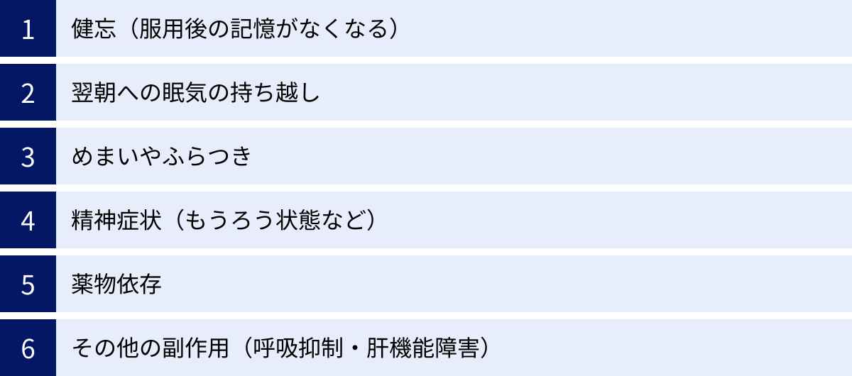 健忘（服用後の記憶がなくなる）、翌朝への眠気の持ち越し、めまいやふらつき、精神症状（もうろう状態など）、薬物依存、その他の副作用（呼吸抑制・肝機能障害）