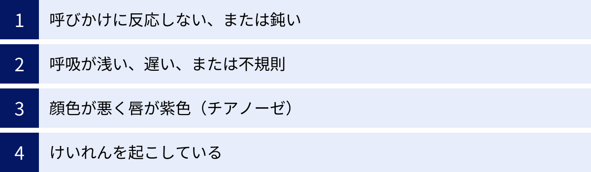 呼びかけに反応しない、または鈍い、呼吸が浅い、遅い、または不規則、顔色が悪く唇が紫色（チアノーゼ）、けいれんを起こしている