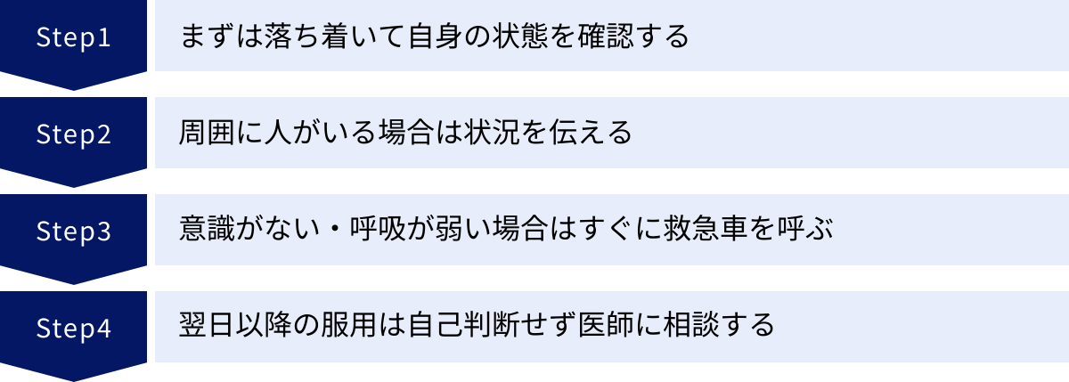 まずは落ち着いて自身の状態を確認する、周囲に人がいる場合は状況を伝える、意識がない・呼吸が弱い場合はすぐに救急車を呼ぶ、翌日以降の服用は自己判断せず医師に相談する
