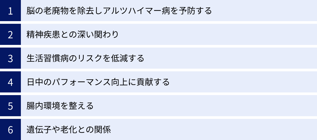 脳の老廃物を除去しアルツハイマー病を予防する、精神疾患との深い関わり、生活習慣病のリスクを低減する、日中のパフォーマンス向上に貢献する、腸内環境を整える、遺伝子や老化との関係