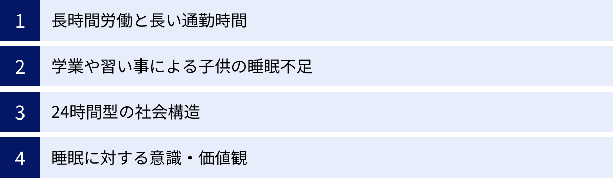 長時間労働と長い通勤時間、学業や習い事による子供の睡眠不足、24時間型の社会構造、睡眠に対する意識・価値観