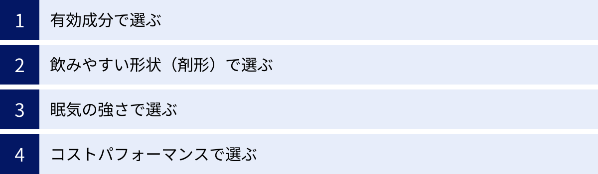 有効成分で選ぶ、飲みやすい形状（剤形）で選ぶ、眠気の強さで選ぶ、コストパフォーマンスで選ぶ