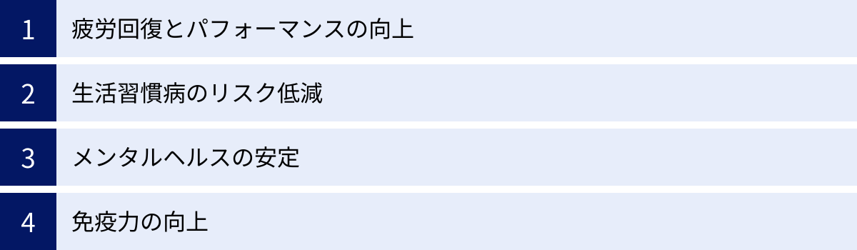 疲労回復とパフォーマンスの向上、生活習慣病のリスク低減、メンタルヘルスの安定、免疫力の向上
