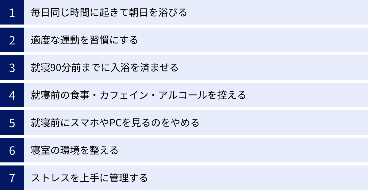 毎日同じ時間に起きて朝日を浴びる、適度な運動を習慣にする、就寝90分前までに入浴を済ませる、就寝前の食事・カフェイン・アルコールを控える、就寝前にスマホやPCを見るのをやめる、寝室の環境を整える、ストレスを上手に管理する