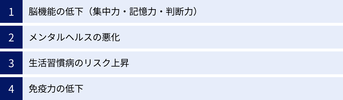 脳機能の低下（集中力・記憶力・判断力）、メンタルヘルスの悪化、生活習慣病のリスク上昇、免疫力の低下