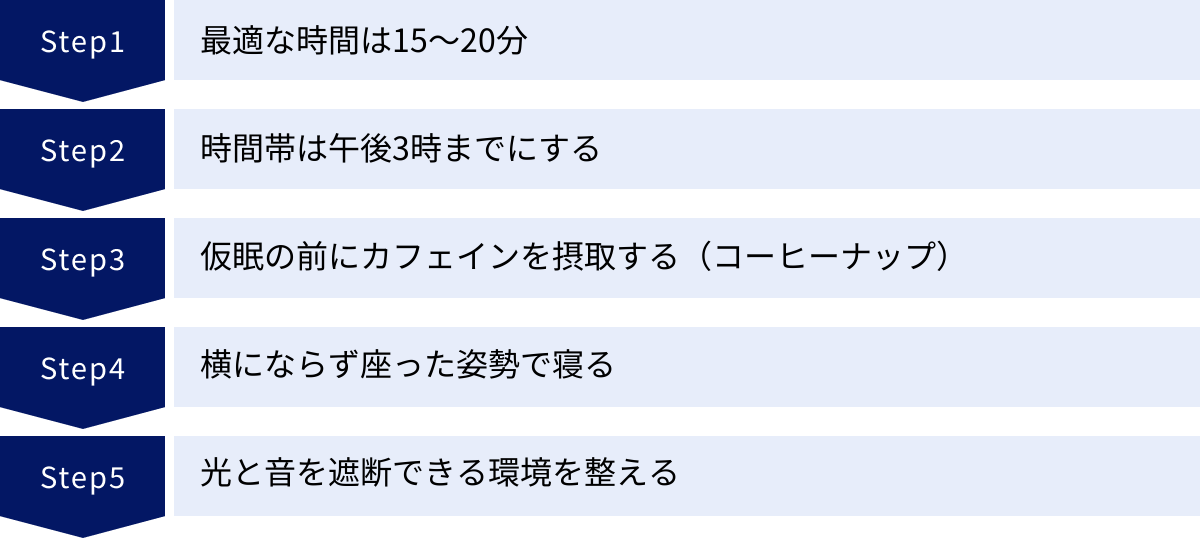 最適な時間は15〜20分、時間帯は午後3時までにする、仮眠の前にカフェインを摂取する（コーヒーナップ）、横にならず座った姿勢で寝る、光と音を遮断できる環境を整える