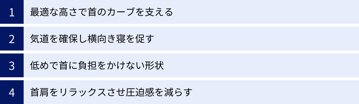 最適な高さで首のカーブを支える、気道を確保し横向き寝を促す、低めで首に負担をかけない形状、首肩をリラックスさせ圧迫感を減らす