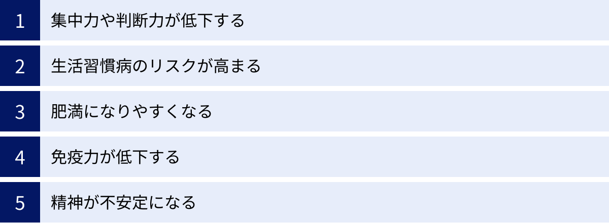集中力や判断力が低下する、生活習慣病のリスクが高まる、肥満になりやすくなる、免疫力が低下する、精神が不安定になる