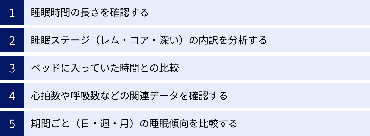 睡眠時間の長さを確認する、睡眠ステージ（レム・コア・深い）の内訳を分析する、ベッドに入っていた時間との比較、心拍数や呼吸数などの関連データを確認する、期間ごと（日・週・月）の睡眠傾向を比較する