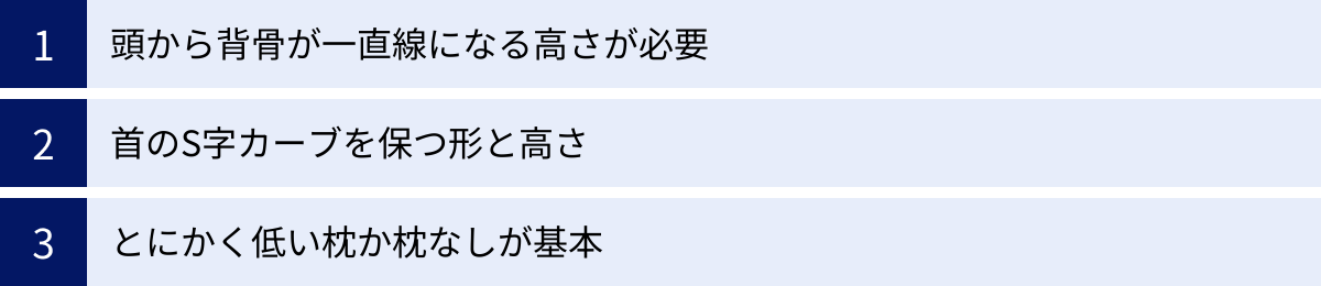 頭から背骨が一直線になる高さが必要、首のS字カーブを保つ形と高さ、とにかく低い枕か枕なしが基本