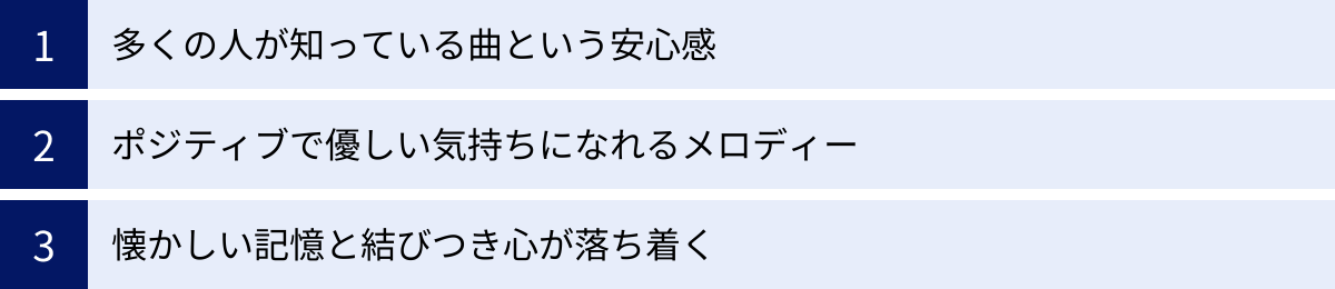 多くの人が知っている曲という安心感、ポジティブで優しい気持ちになれるメロディー、懐かしい記憶と結びつき心が落ち着く