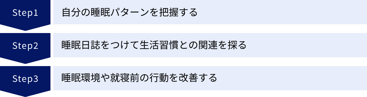 自分の睡眠パターンを把握する、睡眠日誌をつけて生活習慣との関連を探る、睡眠環境や就寝前の行動を改善する