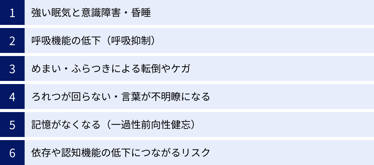 強い眠気と意識障害・昏睡、呼吸機能の低下（呼吸抑制）、めまい・ふらつきによる転倒やケガ、ろれつが回らない・言葉が不明瞭になる、記憶がなくなる（一過性前向性健忘）、依存や認知機能の低下につながるリスク