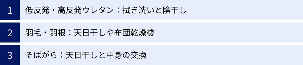 低反発・高反発ウレタン：拭き洗いと陰干し、羽毛・羽根：天日干しや布団乾燥機、そばがら：天日干しと中身の交換