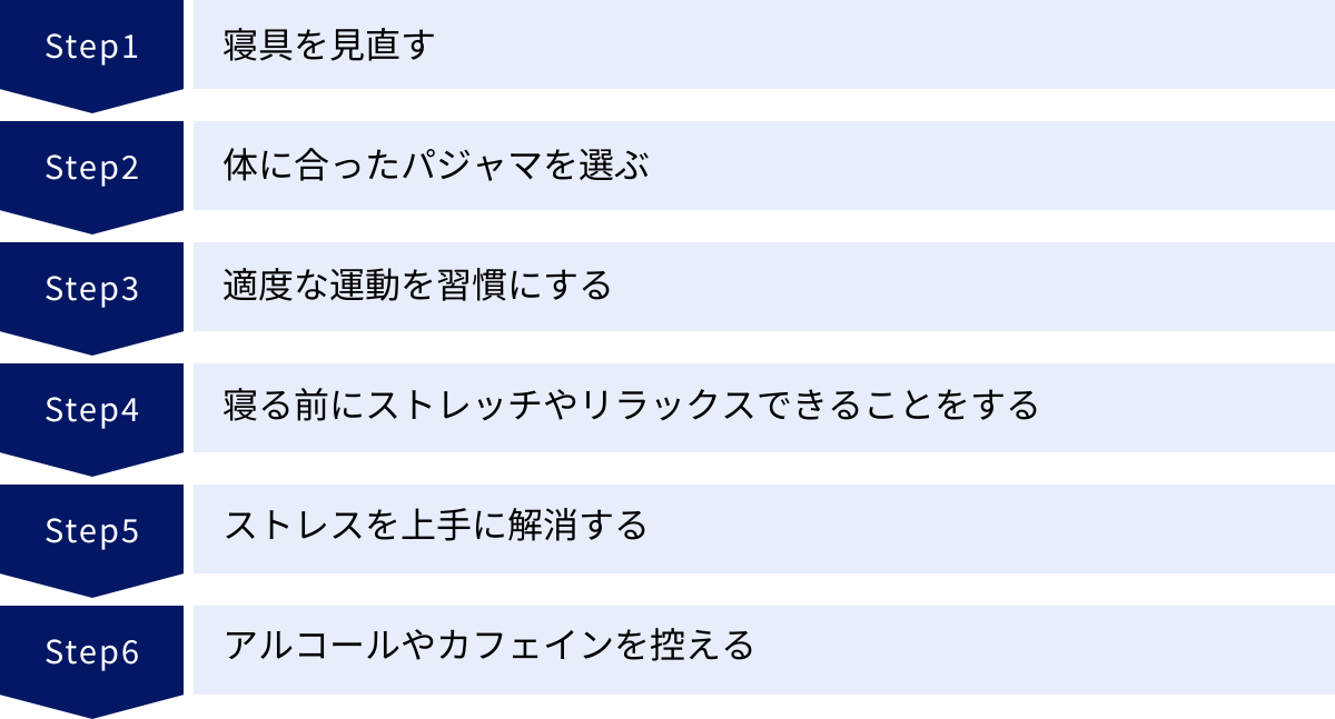 寝具を見直す、体に合ったパジャマを選ぶ、適度な運動を習慣にする、寝る前にストレッチやリラックスできることをする、ストレスを上手に解消する、アルコールやカフェインを控える