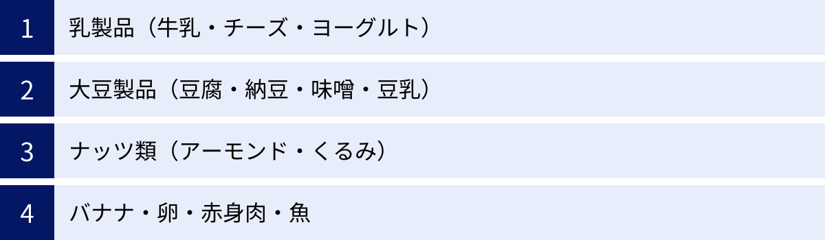乳製品（牛乳・チーズ・ヨーグルト）、大豆製品（豆腐・納豆・味噌・豆乳）、ナッツ類（アーモンド・くるみ）、バナナ・卵・赤身肉・魚