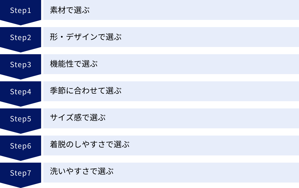 素材で選ぶ、形・デザインで選ぶ、機能性で選ぶ、季節に合わせて選ぶ、サイズ感で選ぶ、着脱のしやすさで選ぶ、洗いやすさで選ぶ