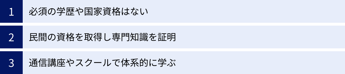 必須の学歴や国家資格はない、民間の資格を取得し専門知識を証明、通信講座やスクールで体系的に学ぶ
