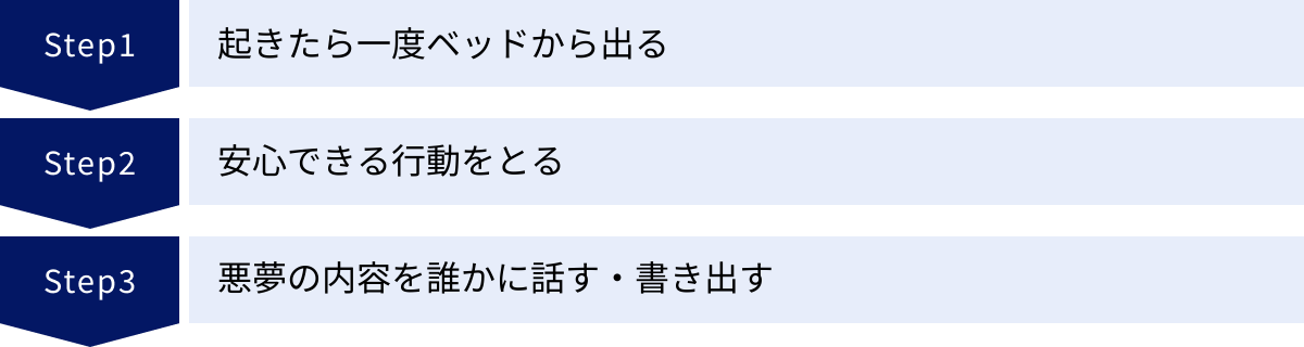起きたら一度ベッドから出る、安心できる行動をとる、悪夢の内容を誰かに話す・書き出す