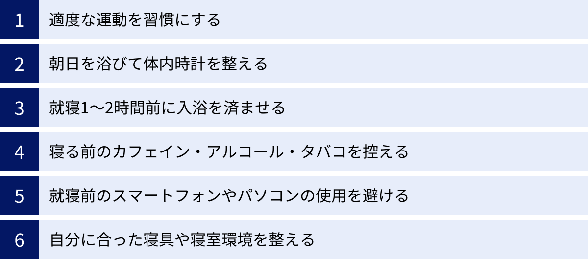 適度な運動を習慣にする、朝日を浴びて体内時計を整える、就寝1〜2時間前に入浴を済ませる、寝る前のカフェイン・アルコール・タバコを控える、就寝前のスマートフォンやパソコンの使用を避ける、自分に合った寝具や寝室環境を整える