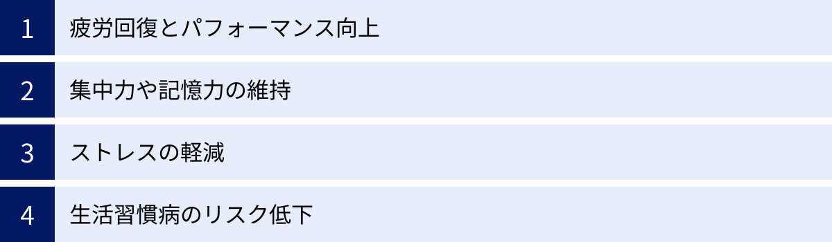 疲労回復とパフォーマンス向上、集中力や記憶力の維持、ストレスの軽減、生活習慣病のリスク低下