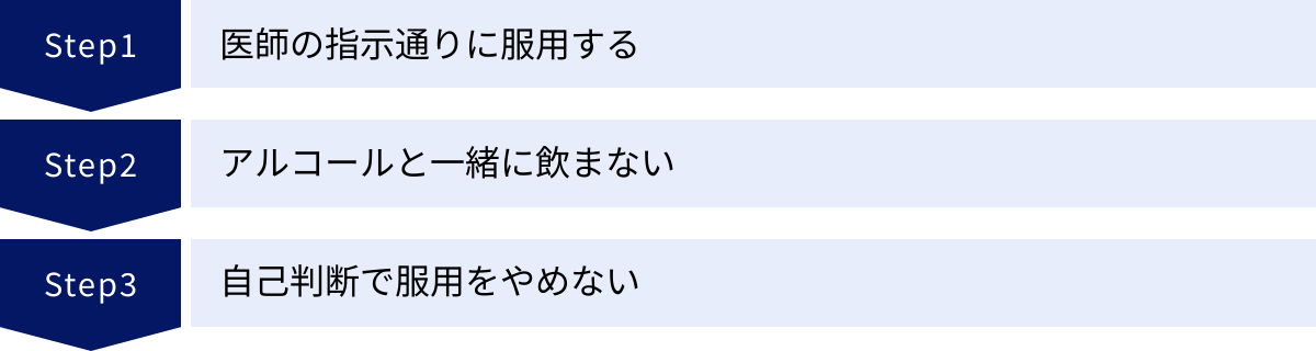 医師の指示通りに服用する、アルコールと一緒に飲まない、自己判断で服用をやめない