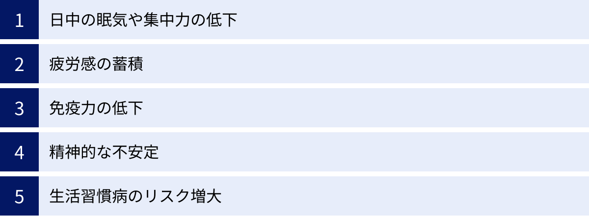 日中の眠気や集中力の低下、疲労感の蓄積、免疫力の低下、精神的な不安定、生活習慣病のリスク増大
