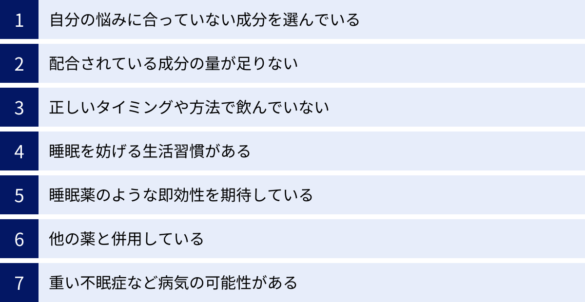 自分の悩みに合っていない成分を選んでいる、配合されている成分の量が足りない、正しいタイミングや方法で飲んでいない、睡眠を妨げる生活習慣がある、睡眠薬のような即効性を期待している、他の薬と併用している、重い不眠症など病気の可能性がある