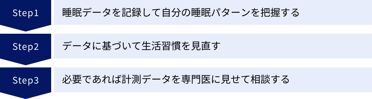 睡眠データを記録して自分の睡眠パターンを把握する、データに基づいて生活習慣を見直す、必要であれば計測データを専門医に見せて相談する