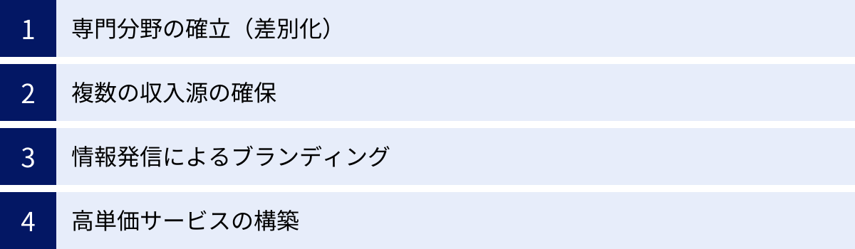 専門分野の確立（差別化）、複数の収入源の確保、情報発信によるブランディング、高単価サービスの構築