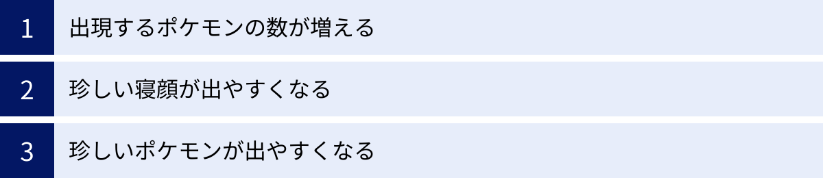 出現するポケモンの数が増える、珍しい寝顔が出やすくなる、珍しいポケモンが出やすくなる