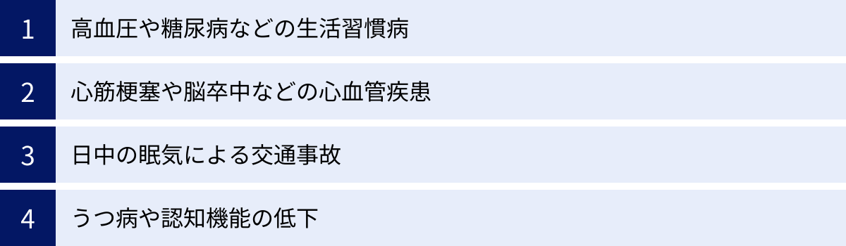高血圧や糖尿病などの生活習慣病、心筋梗塞や脳卒中などの心血管疾患、日中の眠気による交通事故、うつ病や認知機能の低下