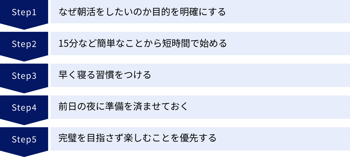 なぜ朝活をしたいのか目的を明確にする、15分など簡単なことから短時間で始める、早く寝る習慣をつける、前日の夜に準備を済ませておく、完璧を目指さず楽しむことを優先する