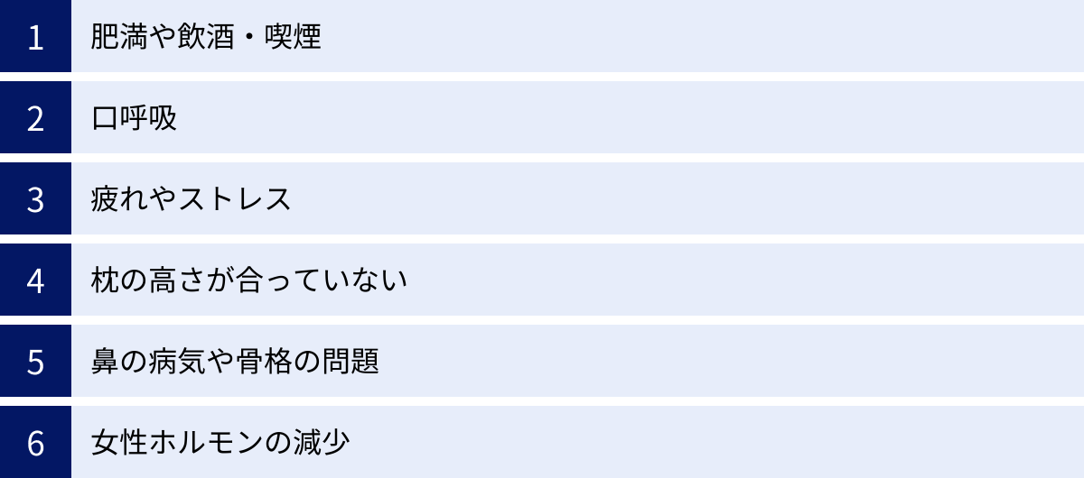 肥満や飲酒・喫煙、口呼吸、疲れやストレス、枕の高さが合っていない、鼻の病気や骨格の問題、女性ホルモンの減少