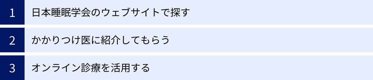 日本睡眠学会のウェブサイトで探す、かかりつけ医に紹介してもらう、オンライン診療を活用する