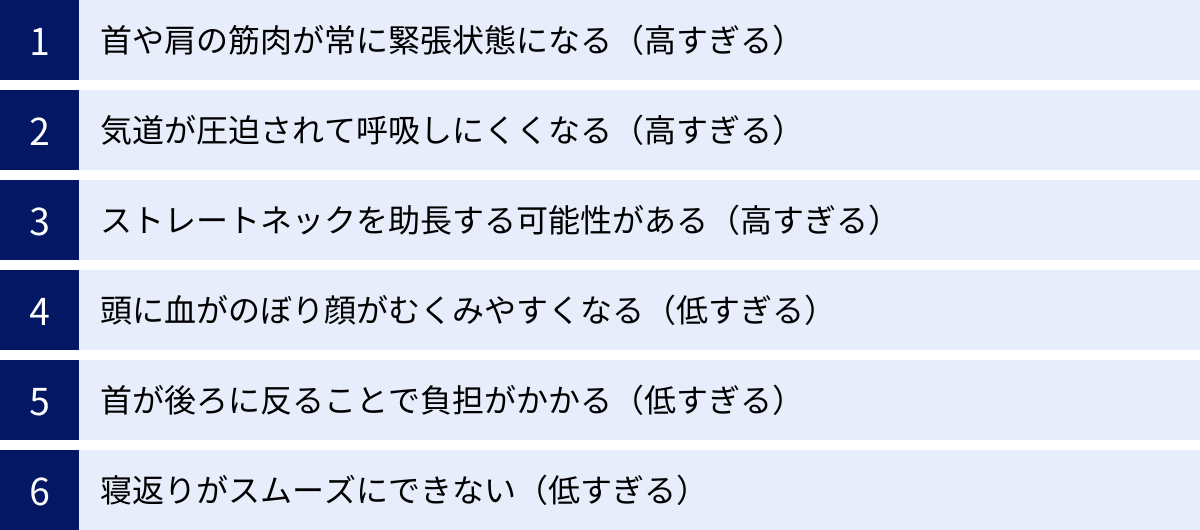 首や肩の筋肉が常に緊張状態になる（高すぎる）、気道が圧迫されて呼吸しにくくなる（高すぎる）、ストレートネックを助長する可能性がある（高すぎる）、頭に血がのぼり顔がむくみやすくなる（低すぎる）、首が後ろに反ることで負担がかかる（低すぎる）、寝返りがスムーズにできない（低すぎる）