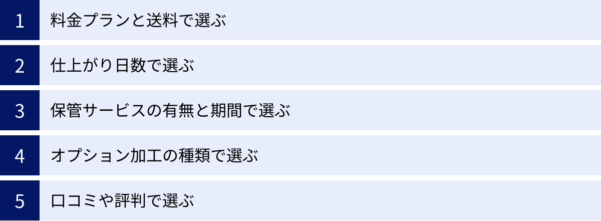 料金プランと送料で選ぶ、仕上がり日数で選ぶ、保管サービスの有無と期間で選ぶ、オプション加工の種類で選ぶ、口コミや評判で選ぶ