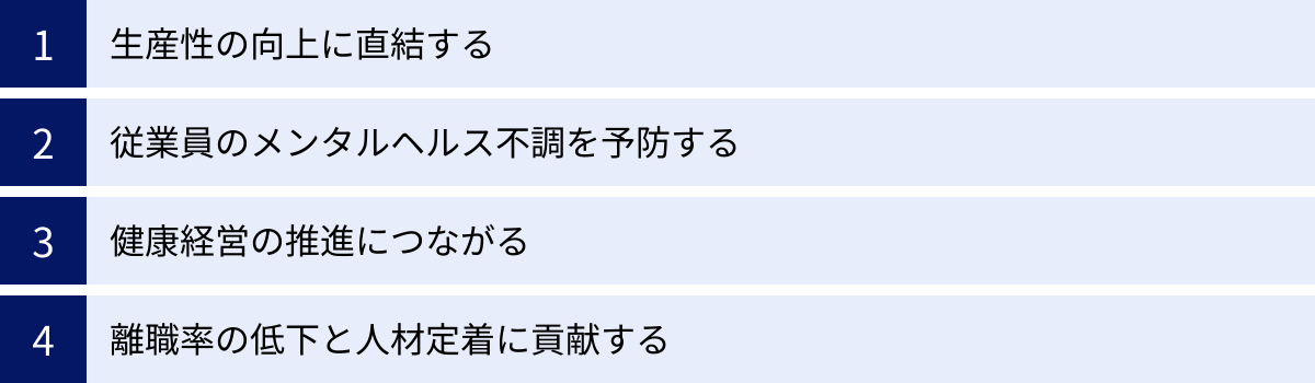 生産性の向上に直結する、従業員のメンタルヘルス不調を予防する、健康経営の推進につながる、離職率の低下と人材定着に貢献する